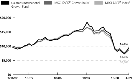 (LINE GRAPH)