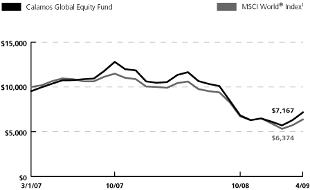 (LINE GRAPH)