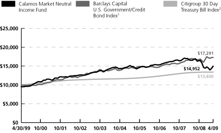 (LINE GRAPH)