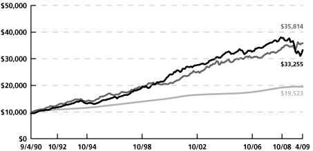 (LINE GRAPH)