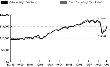 (LINE GRAPH)