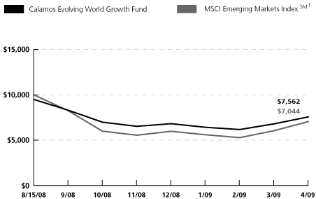 (LINE GRAPH)