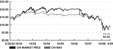 (LINE GRAPH)