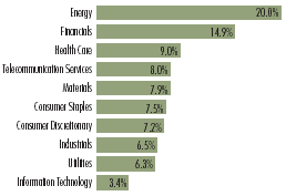 (BAR CHART)