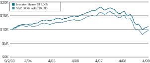 (LINE GRAPH)