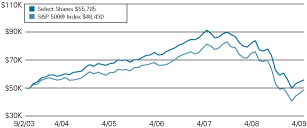 (LINE GRAPH)