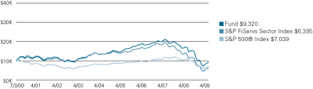 (LINE GRAPH)