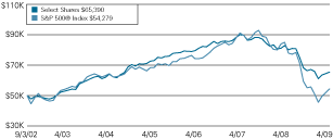 (LINE GRAPH)