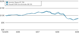 (LINE GRAPH)