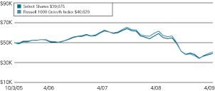 (LINE GRAPH)