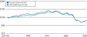 (LINE GRAPH)