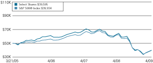 (LINE GRAPH)