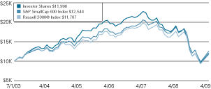 (LINE GRAPH)