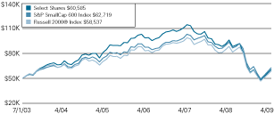 (LINE GRAPH)