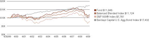 (LINE GRAPH)