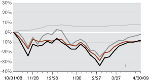 (LINE GRAPH)