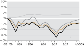 (LINE GRAPH)