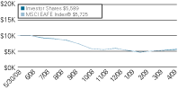 (LINE GRAPH)