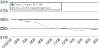 (LINE GRAPH)