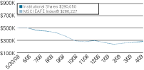 (LINE GRAPH)