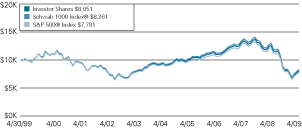 (LINE GRAPH)