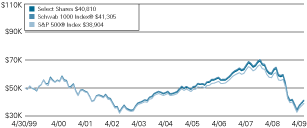 (LINE GRAPH)