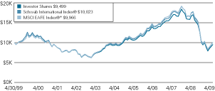 (LINE GRAPH)