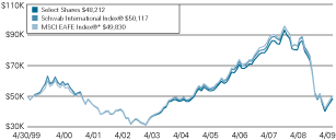 (LINE GRAPH)