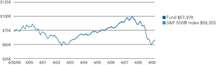 (LINE GRAPH)