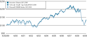 (LINE GRAPH)