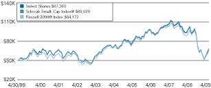 (LINE GRAPH)