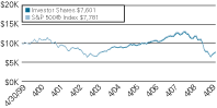 (LINE GRAPH)