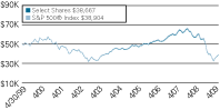 (LINE GRAPH)