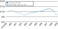 (LINE GRAPH)