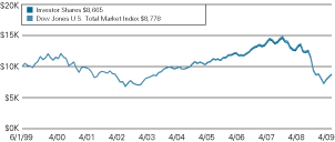 (LINE GRAPH)