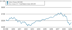 (LINE GRAPH)