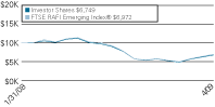 (LINE GRAPH)