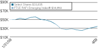 (LINE GRAPH)