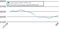 (LINE GRAPH)