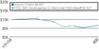 (LINE GRAPH)