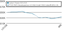 (LINE GRAPH)