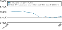 (LINE GRAPH)