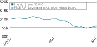 (LINE GRAPH)