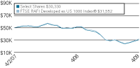 (LINE GRAPH)