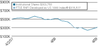 (LINE GRAPH)