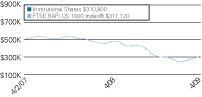 (LINE GRAPH)