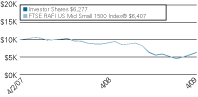 (LINE GRAPH)