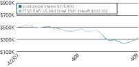 (LINE GRAPH)