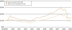 (LINE GRAPH)