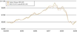 (LINE GRAPH)